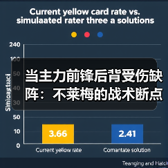 当主力前锋后背受伤缺阵：不莱梅的战术断点与德甲数据观察（图3）