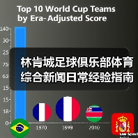 林肯城足球俱乐部体育综合新闻日常经验指南(图4) 林肯城足球俱乐部体育综合新闻日常经验指南(图4)